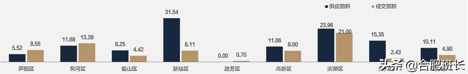 合肥楼市最近房价多少,合肥滨湖新区楼市房价