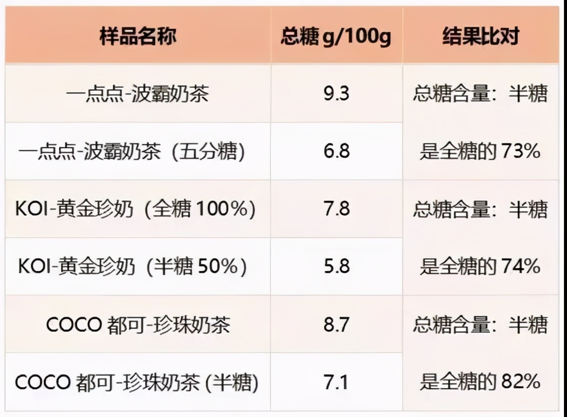 奶茶禁忌你知道吗,广东奶茶喝出问题
