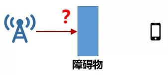 频率与波长的关系是,绕射能力穿透能力与频率的关系