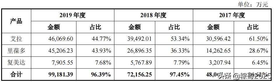 上海复旦张江生物医药,复旦张江生物医药深度分析