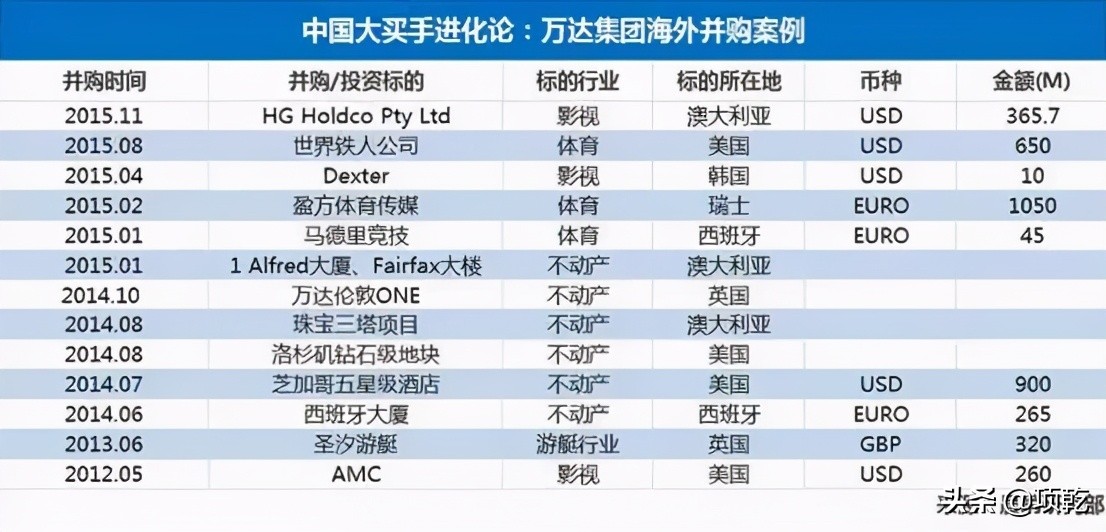 鐜嬪仴鏋楁敹璐璦mc闄㈢嚎绛剧害浠紡,鐜嬪仴鏋楁姇璧刟mc鍒板簳璧氶挶杩樻槸浜忛挶