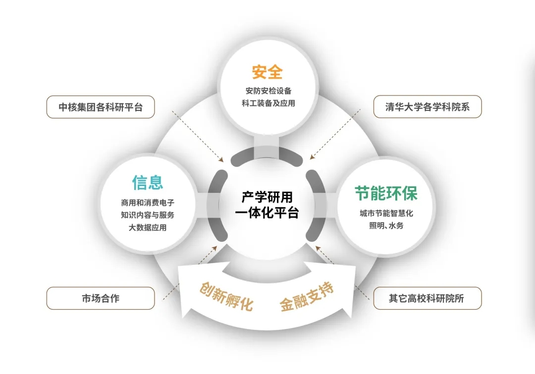 从清华到中核，同方的科技实业报国之路