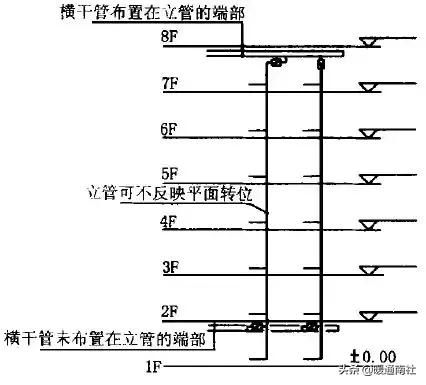建筑给水排水及供暖施工图,建筑给水排水施工图的识读顺序