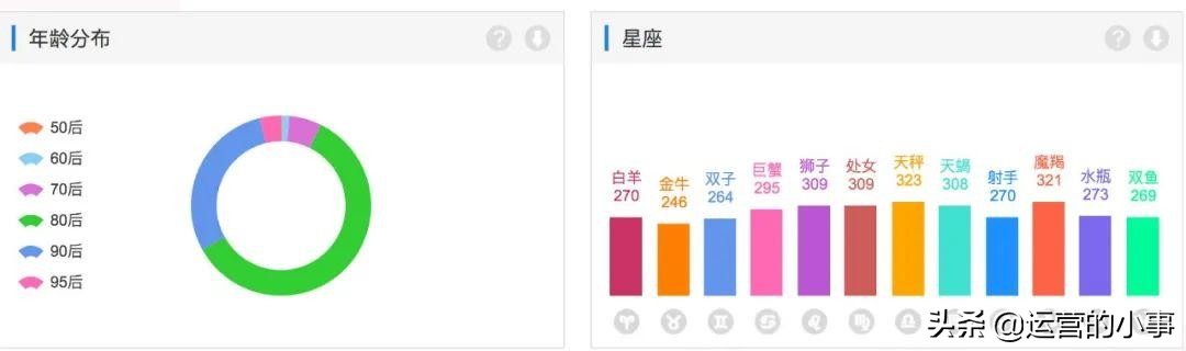 零成本裂变,零成本如何在三个月内赚到100万