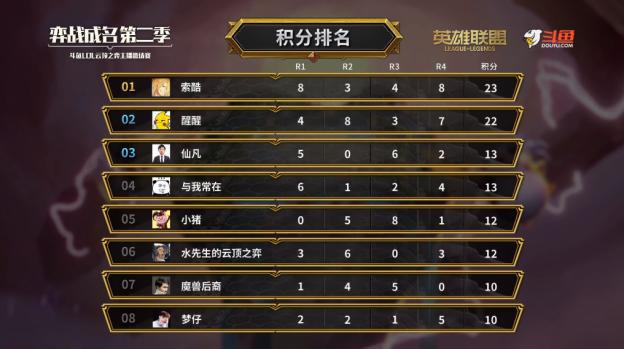 斗鱼云顶之弈明星表演赛回放,斗鱼云顶之弈比赛