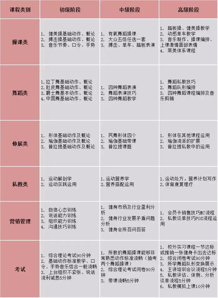 英派健身培训基地可靠吗,aast健身教练培训