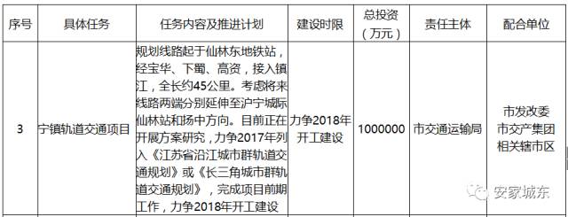 宝华地铁最新消息,宝华最近的地铁