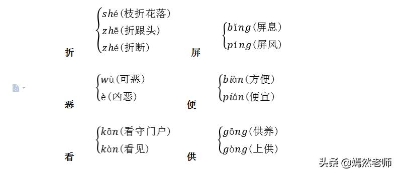 四年级语文第四单元知识梳理图,四年级语文第四单元重点归纳