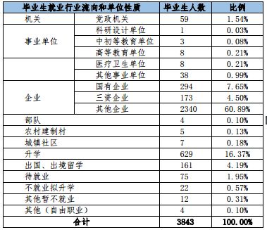 中国计量大学毕业生,中国计量大学硕士毕业生薪资