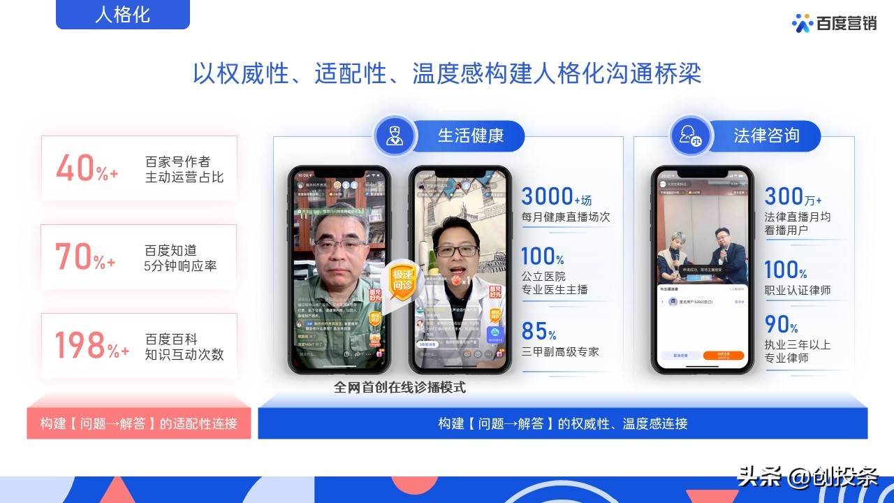 2021百度营销通案全套免费ppt