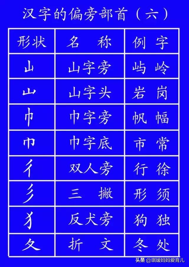 汉字的书写笔顺口诀,汉字书写笔顺大全快为孩子收藏吧