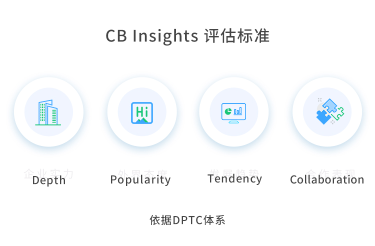 文思海辉金融入选CBInsights“中国金融科技50强”榜单
