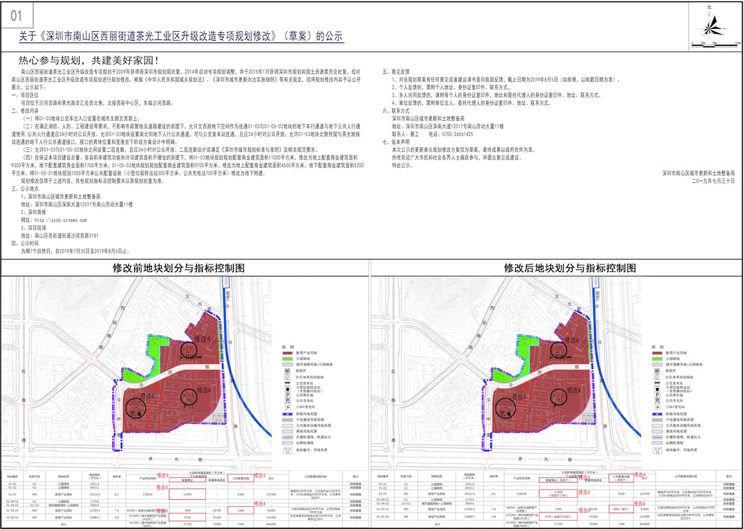 南山旧改项目,南山区南光旧改