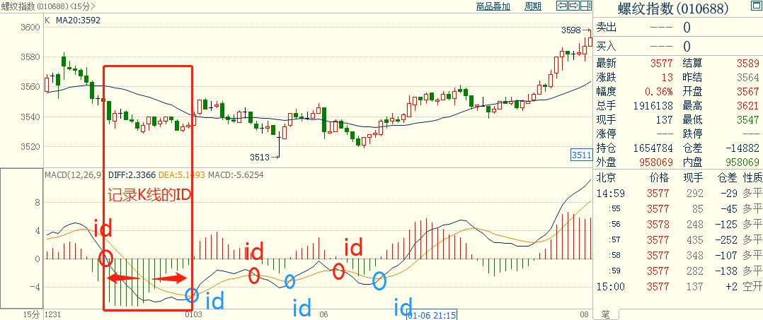 python计算macd背离,pythonmacd选股