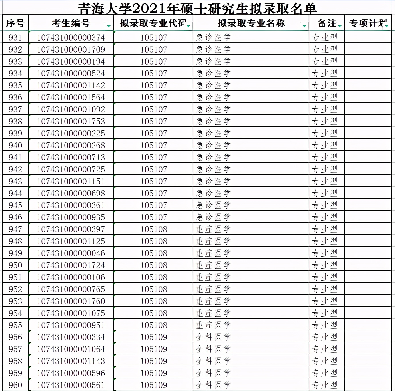 青海大学2021年硕士研究生拟录取名单（四）