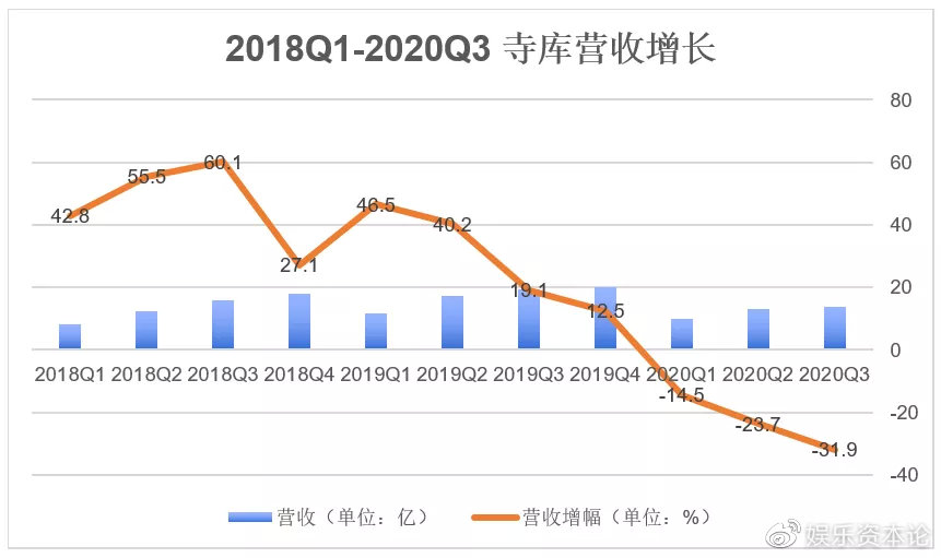 寺库拖欠商家货款,寺库拖欠供应商货款超80万