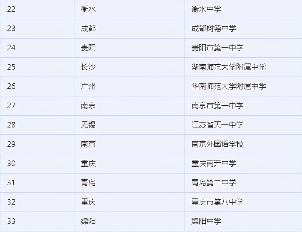 绵阳九中和五中哪一个更好,绵阳九中和四中哪个好