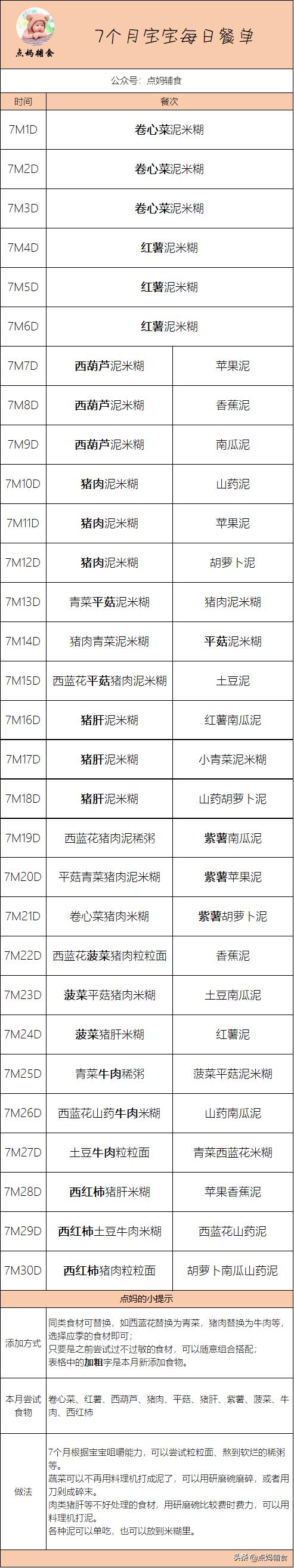 婴儿辅食食谱7个月每天几顿辅食,7个月宝宝辅食食谱和时间表