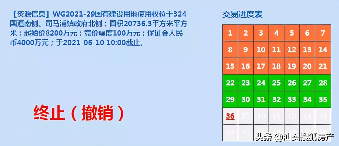 正升集团潮阳拿地,正升竞得广州白云湖产业地块