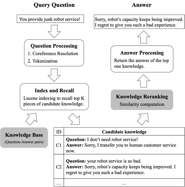 情感分析算法与应用书,情感分析算法最新模型