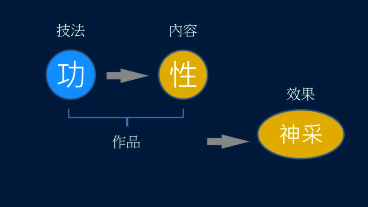 黄简讲书法笔法篇,黄简讲书法九级课程全部视频