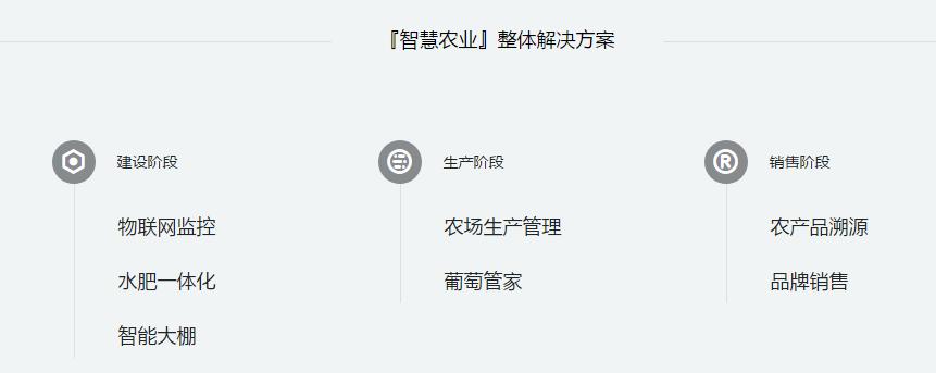“六域物联百强榜”发布，慧云信息荣登“农业物联网创新30强”