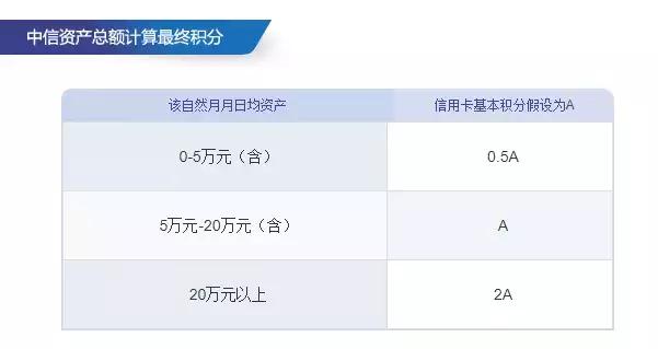 微加信用卡积分权益,信用卡权益分期
