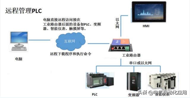 交换机和路由器是同样台数吗,交换机vs路由器区别