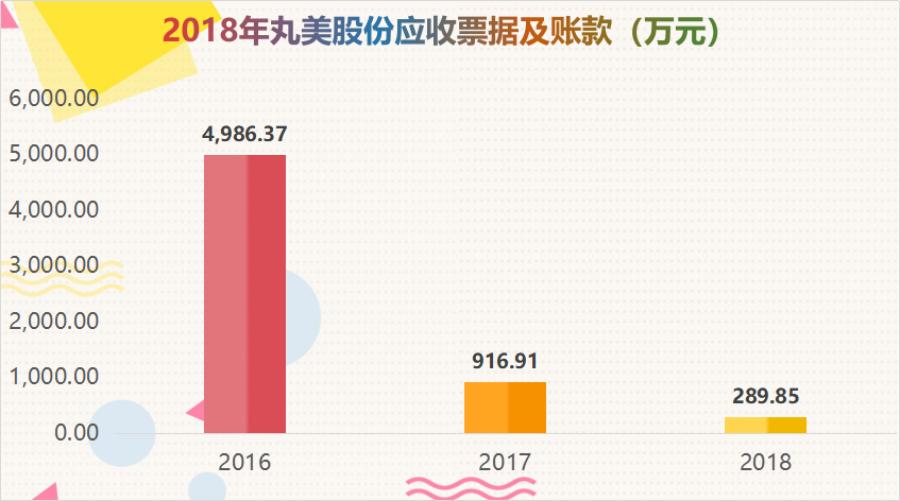 卖化妆品一年赚100w很轻松,卖化妆品一年挣十几亿