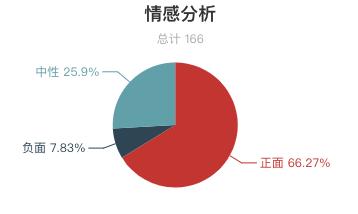 草原监测与风险评估表,草原旅游有什么建议