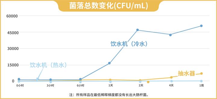 饮水机用什么东西清洗最干净一年,清理饮水机水污垢的小诀窍