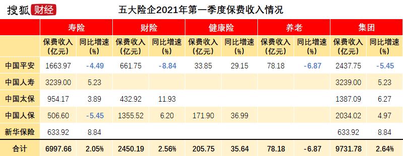 车险保费份额前十大保险公司,各大保险公司车险市场占比