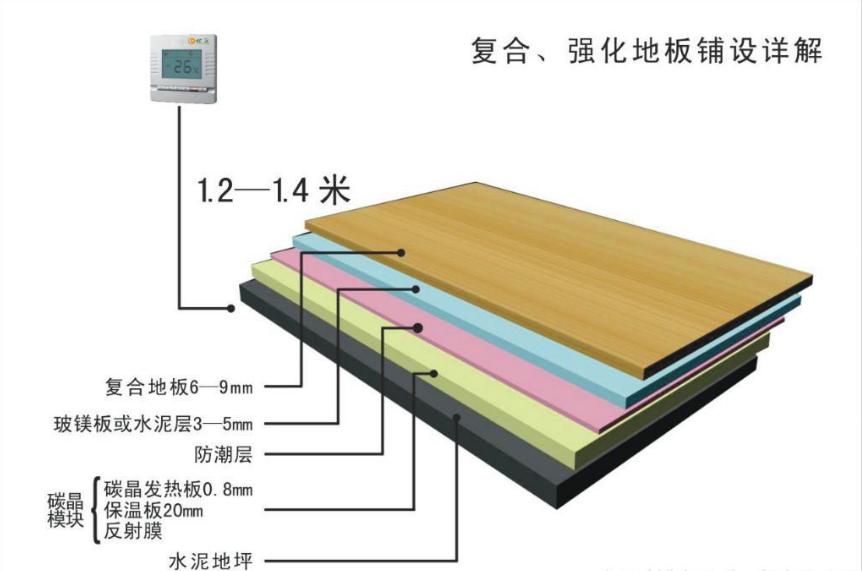 选地暖学会三点让你避免被坑,地暖如何选择靠谱