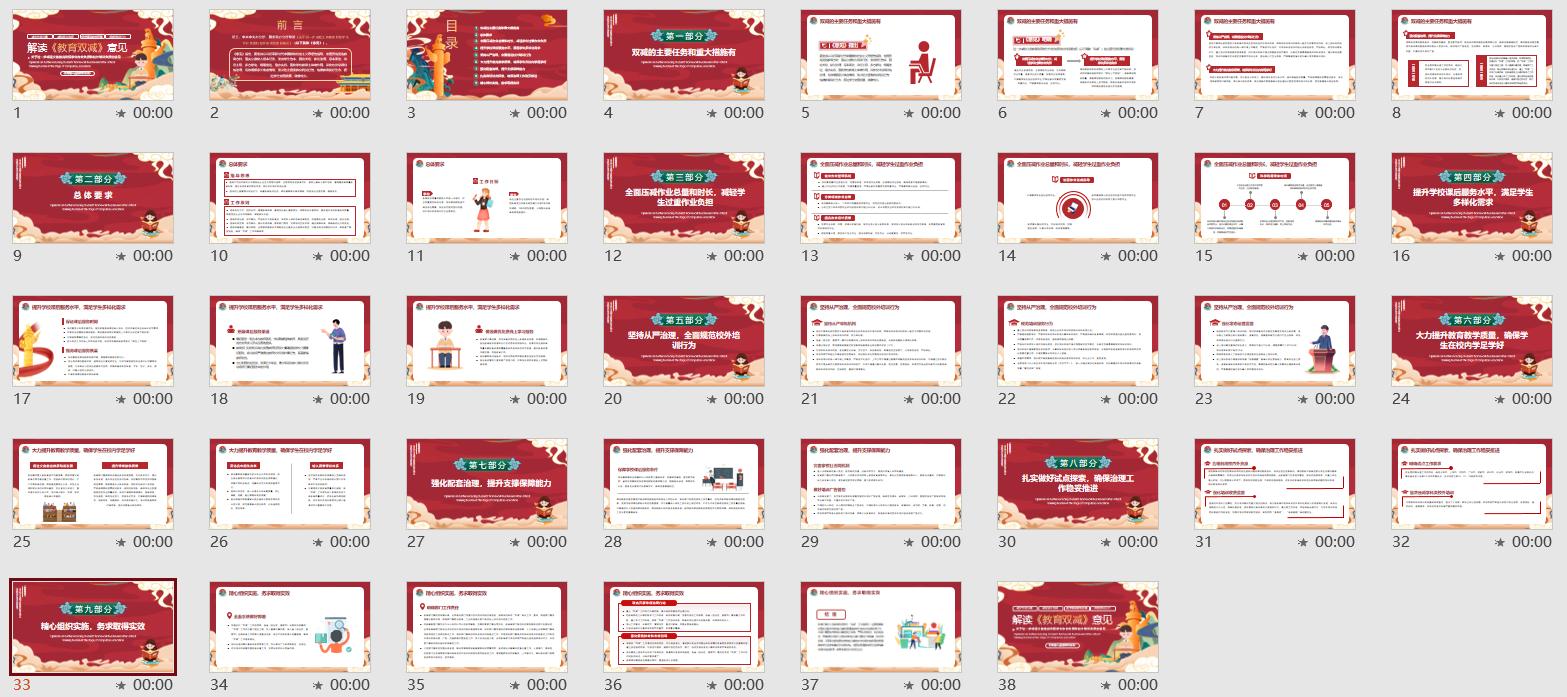 鍙屽噺鏀跨瓥瀵规暀鑲叉満鏋勭殑褰卞搷ppt,鍏充簬鏁欒偛鍙屽噺鏀跨瓥鐨刾pt