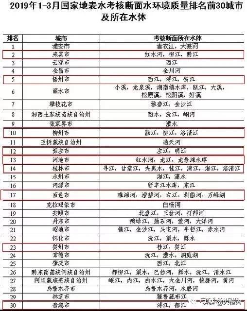 广西水质为什么这么好,广西水质是硬还是软