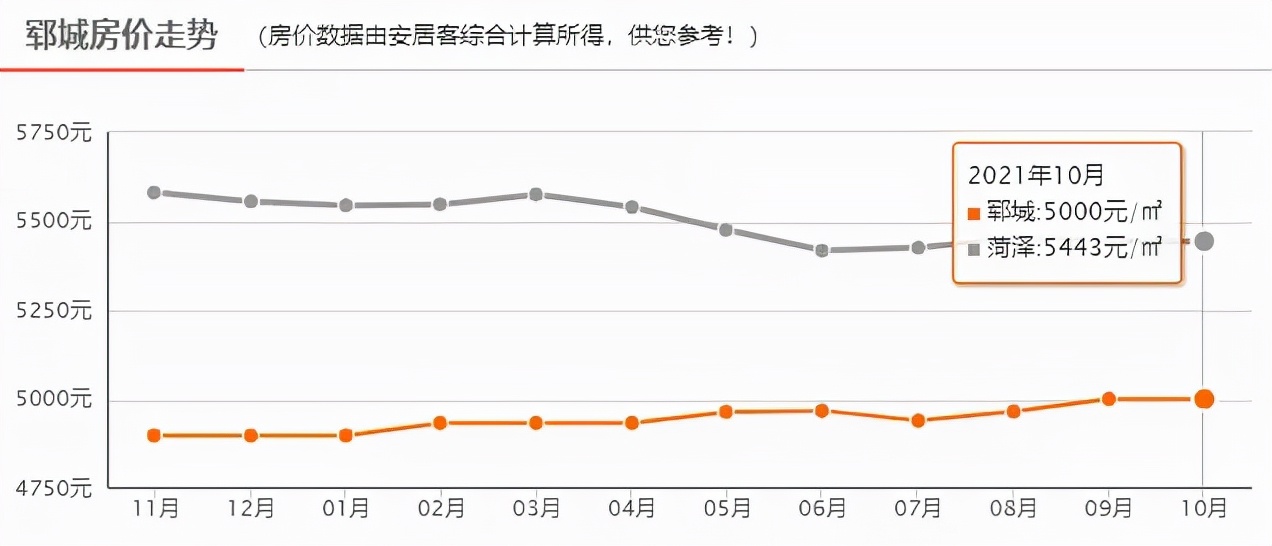 菏泽成武房价2021多少钱一平,菏泽中山路亿联时代奥城房价多少