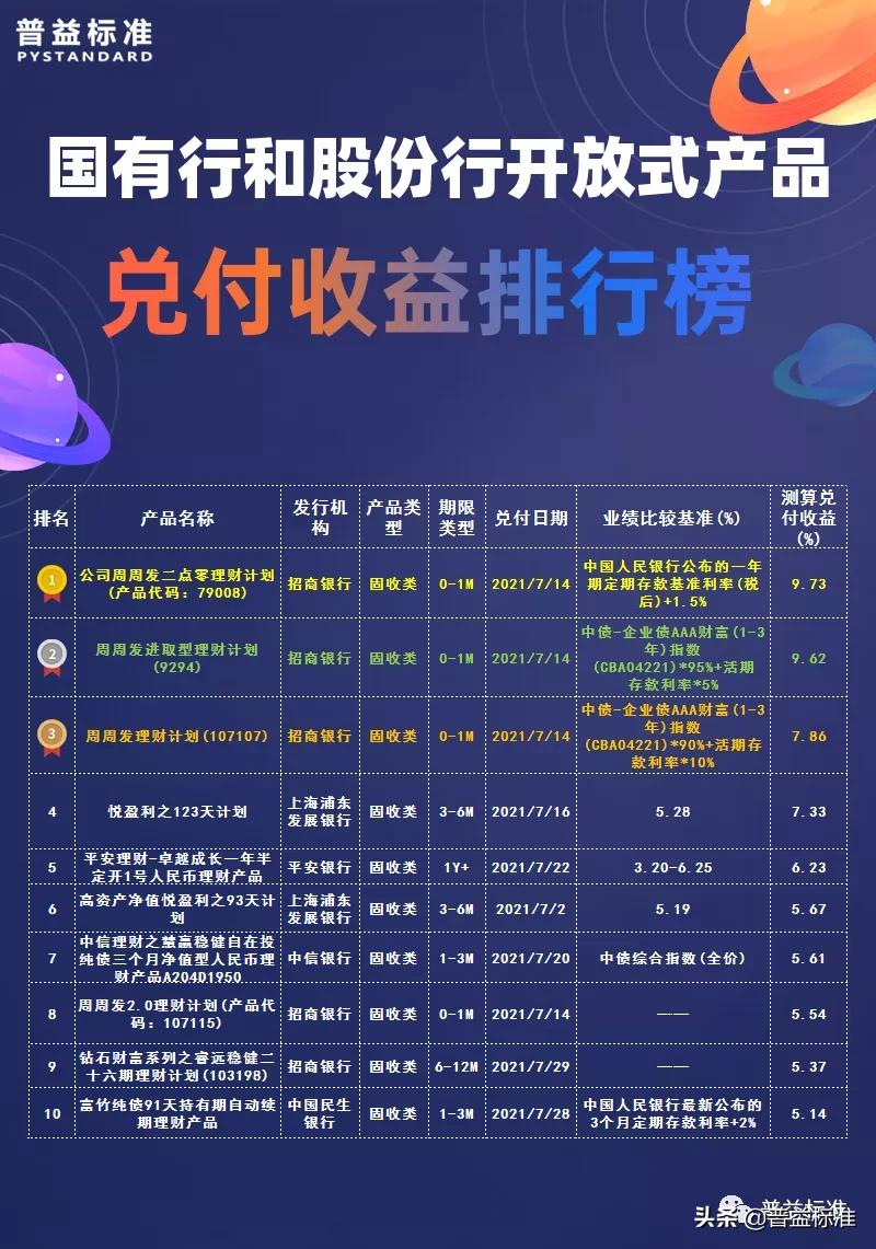 八大银行理财产品收益排名,所有银行理财产品收益排行榜