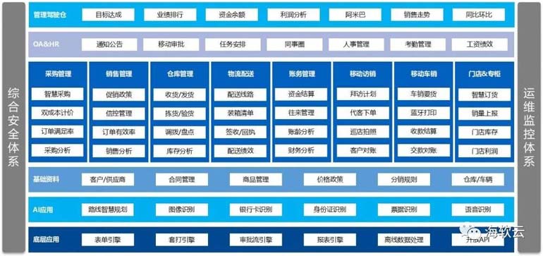 经销商如何挣钱,作为经销商管理思路和方法