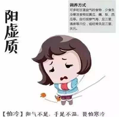 不知道自己什么体质,不知道自己属于什么肤质