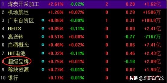 弱势反弹中的小盘股,超跌绩优龙头股近期资金流入较多