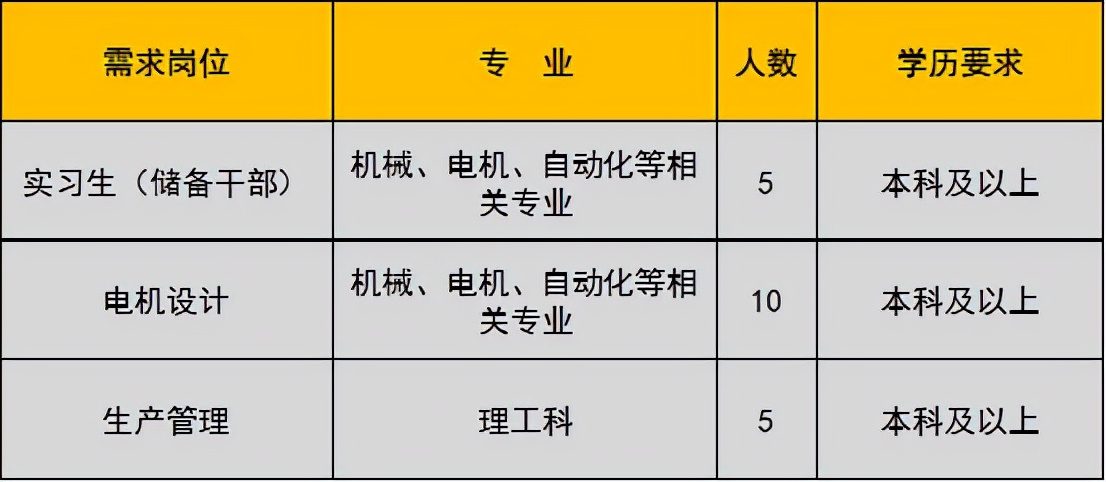 未就业高校应届生,未就业高校毕业生登记有哪些工作