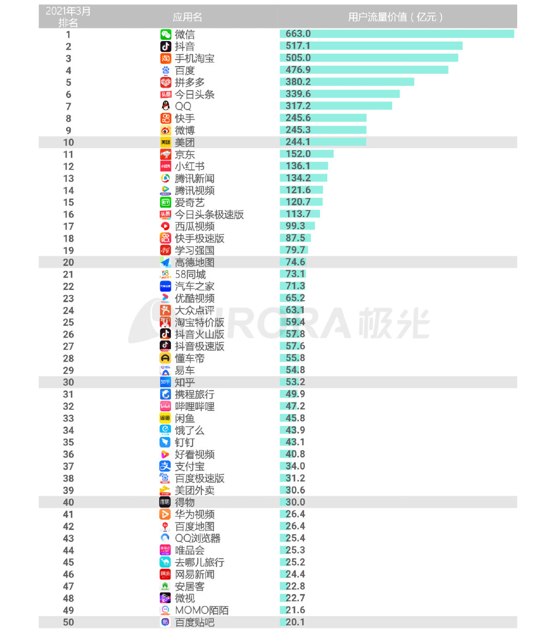 极光新能源2024,移动互联网行业深度研究报告2020