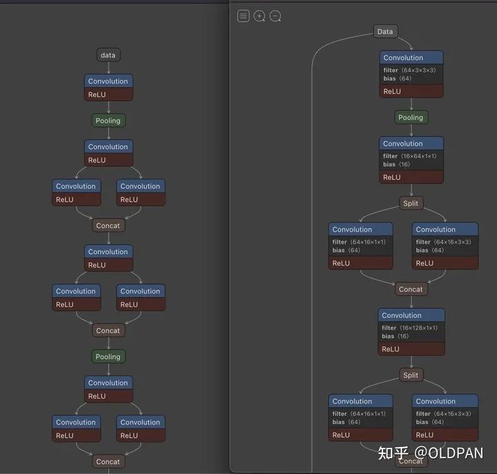 深度学习的ai模型,ai深度学习权重参数