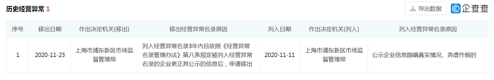 一兆韦德最新消息今天,一兆韦德违约金未明确告知