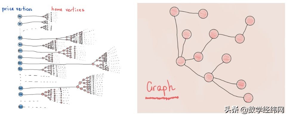 七桥问题讲解视频,七桥问题的图论模型
