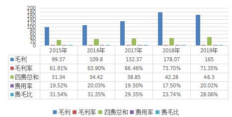 海之蓝天之蓝梦之蓝的价格,海之蓝天之蓝梦之蓝广告创意