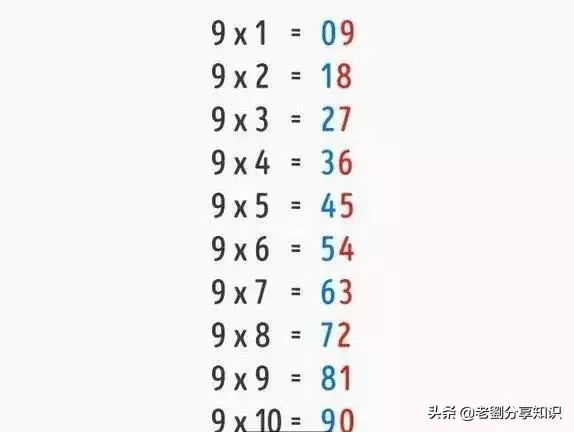 小学数学加速算口诀,小学数学速算十大技巧