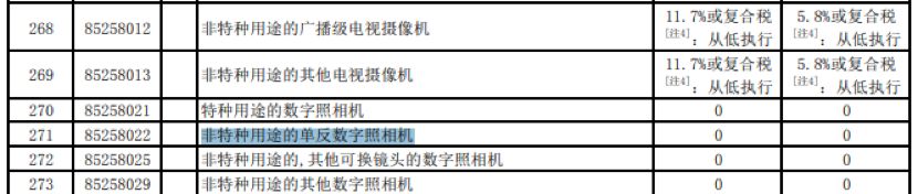 关税下调最新消息,相机关税一览表