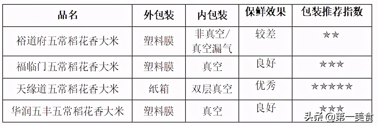 五常大米天缘道,天缘道五常大米