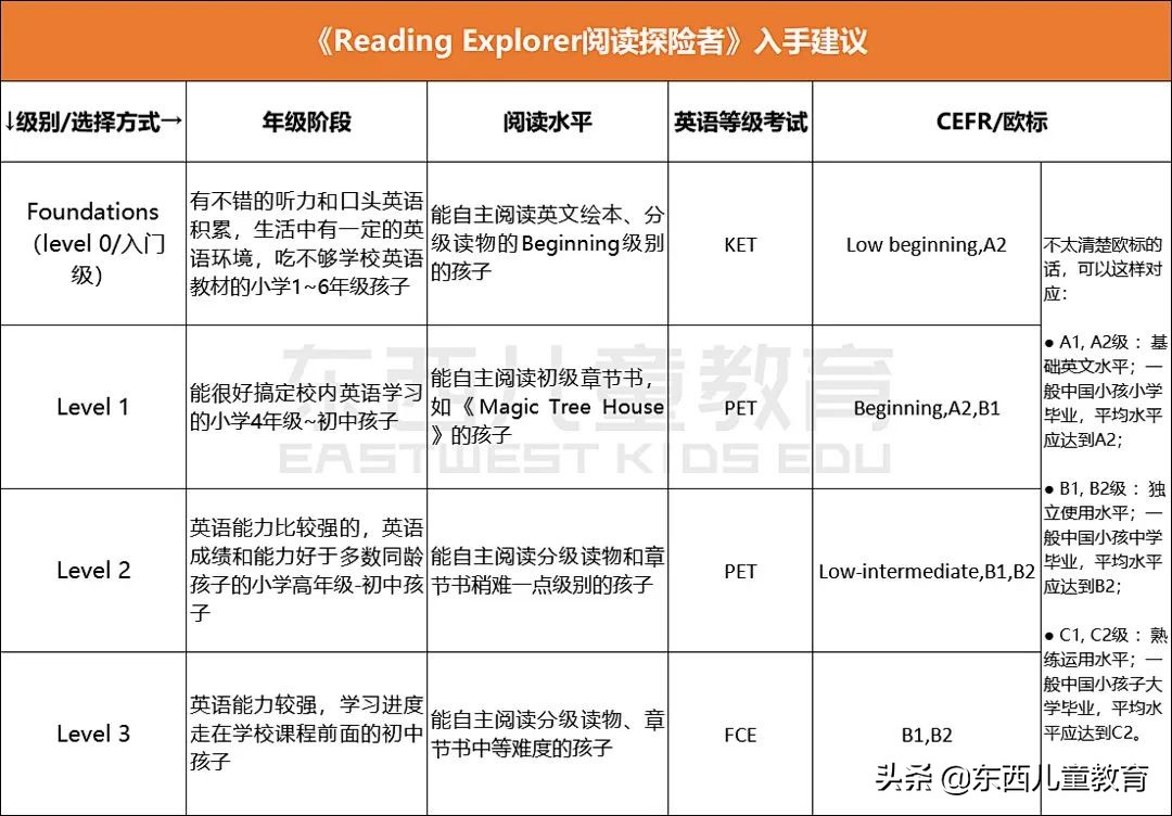 深度测评|看看咱们的英语“牛娃四件套”能炸出多少潜在牛娃